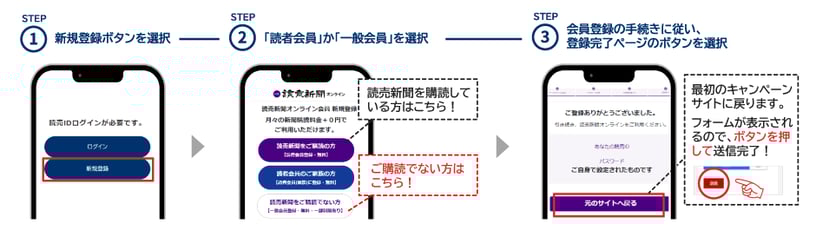 読売IDの登録手順